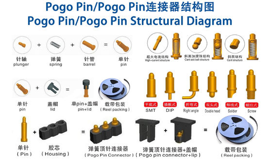 Personnalisé 0.02mm Diamètre 10u' 'or plaqué épingle en laiton contact ressorts pour le sexe masculin et le brouillard salé 72H