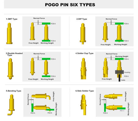 PCB à double type de contact électrique à épingle de Pogo chargée à ressort avec 10000 cycles