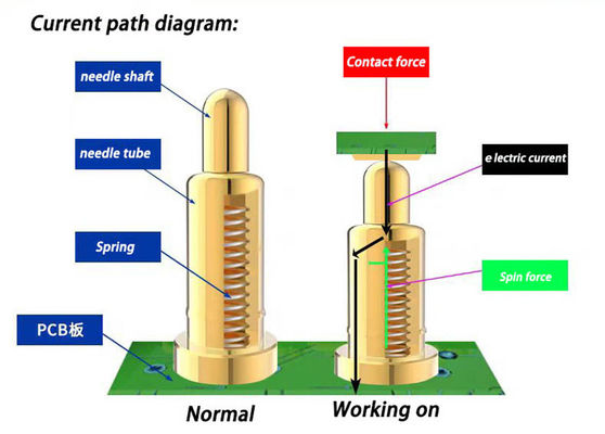 Type SMT Pogo Pin 2 mm doré étalé SUS304 Pogo Pin à ressort
